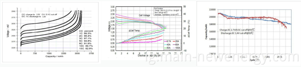 Super Capacitor Battery